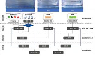 梅西没有罚点！迈阿密6人罚点，梅西没有站上12码点